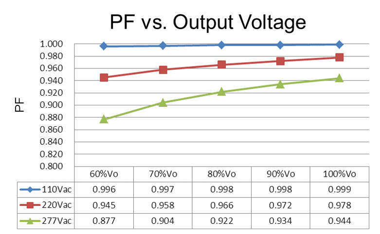 pf vs charge