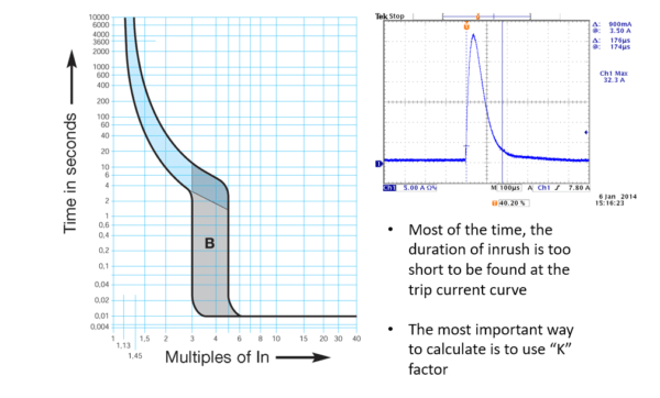 uPowerTek New Driver Design to Limit Luminaire Inrush Current - uPowerTek