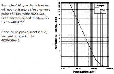 LED Driver Inrush Current and MCB Quantity - uPowerTek