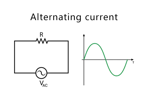 alternating current