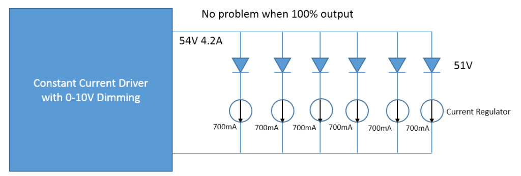 constant current solution with 100 output