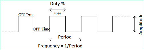 is PWM Dimming For LED - uPowerTek