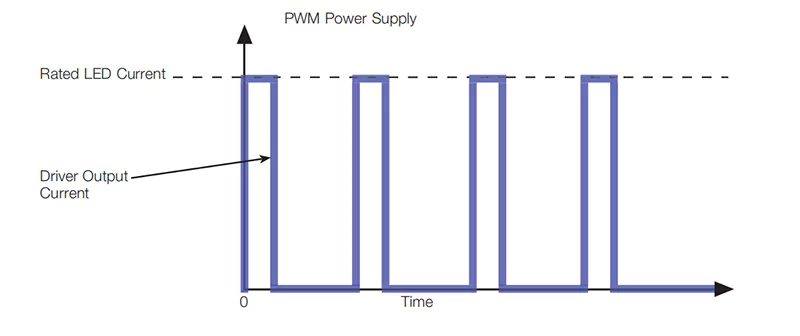 is PWM Dimming For LED - uPowerTek