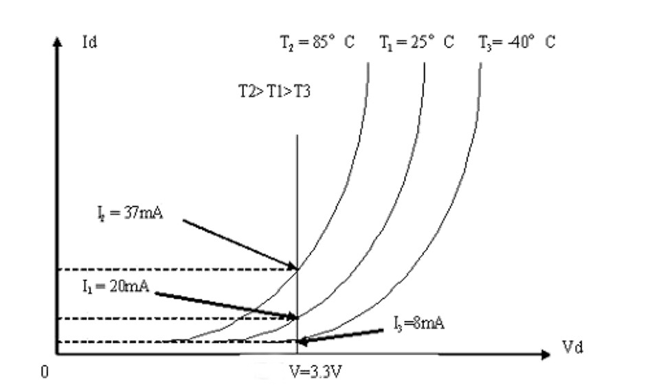 vf curvatore termico