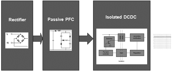 passive Talfüllung PFC plus Schalt-DCDC