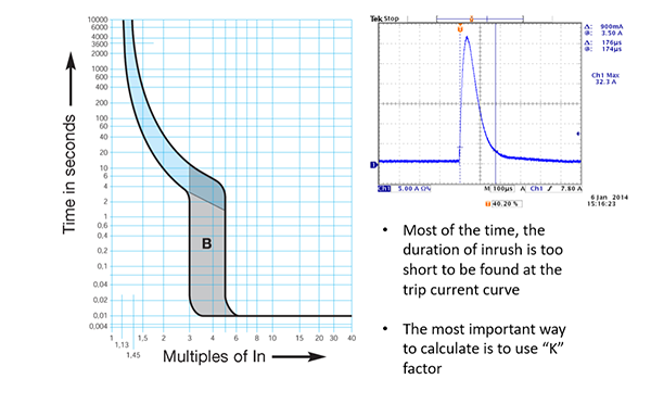 LED Inrush Curren and MCB Quantity - uPowerTek