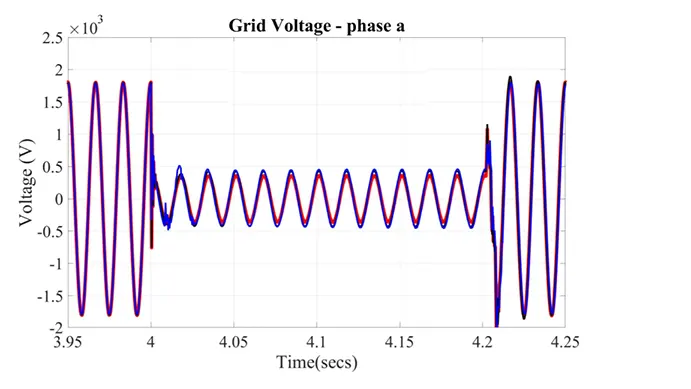 grid voltage