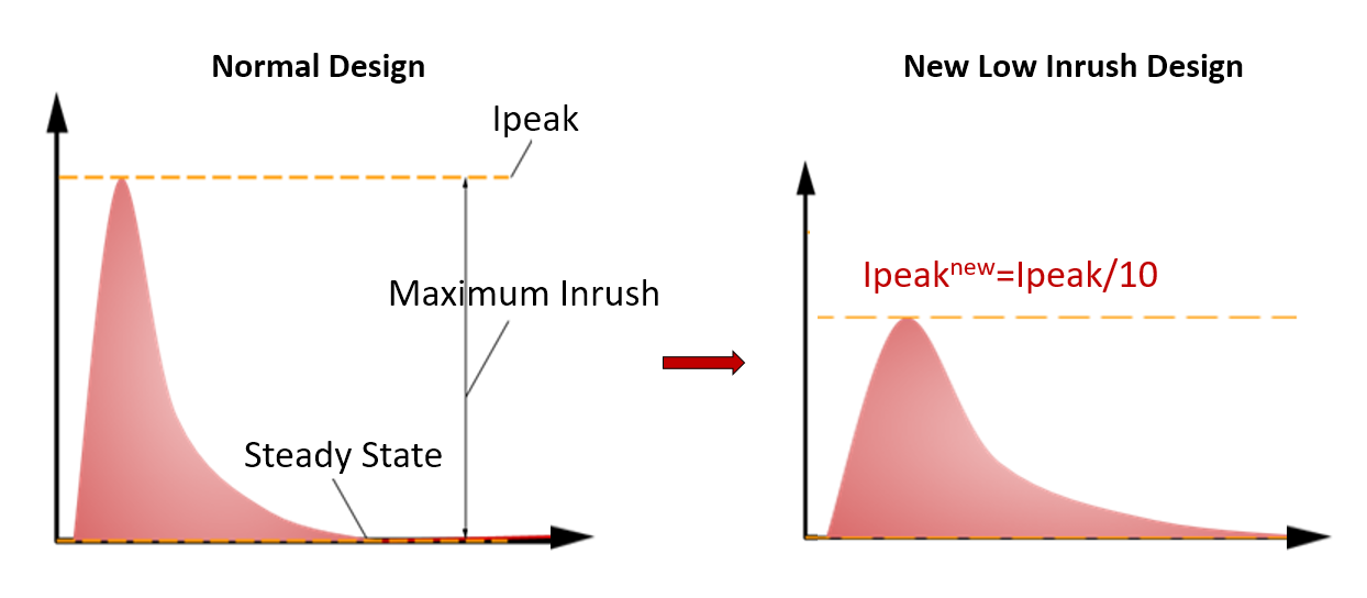 LED Driver Inrush Current and MCB Quantity - uPowerTek