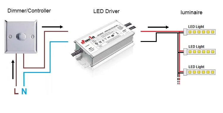 Diagrama del circuito del controlador LED regulable de red