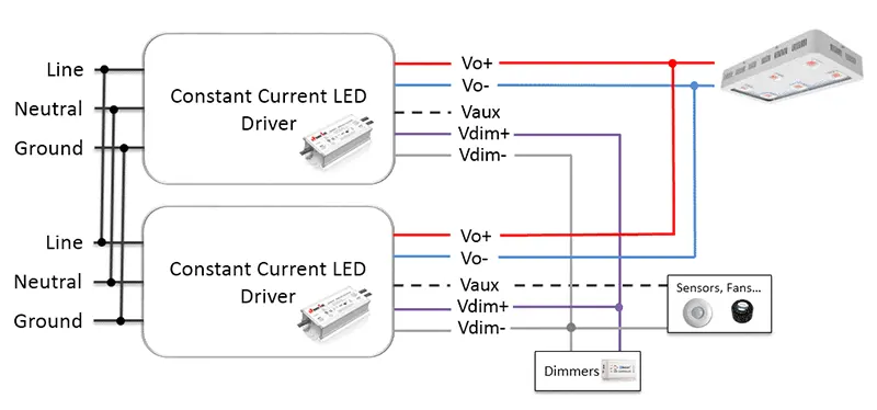 Navigating Constant Current LED Drivers: Understanding, Applications