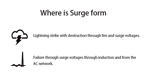 where is surge form 2