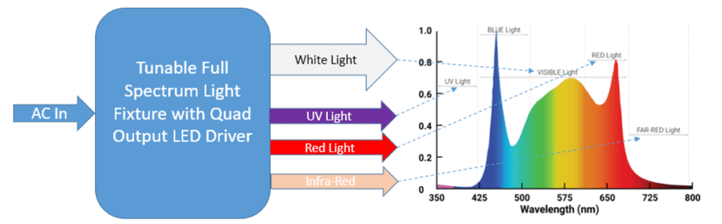 tunable spectrum 1