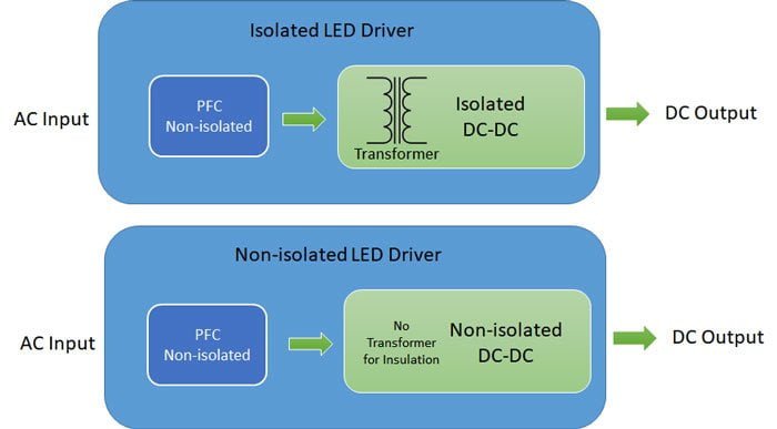 isolated led driver 700