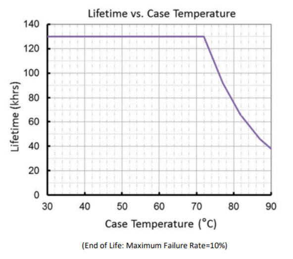 case t2