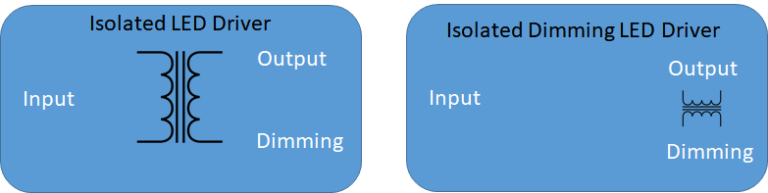 Isolated Dimming Interface - uPowerTek