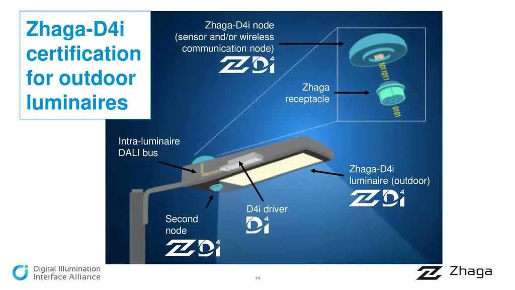 Consorcio de ingeniería eléctrica - Esquema de conexión de un Sensor en  movimiento.