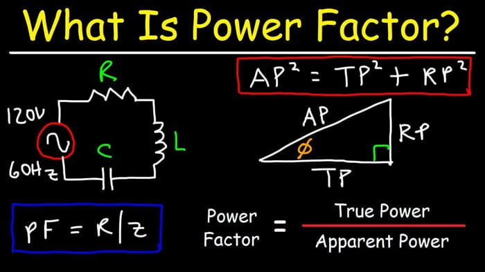 what is power factor700