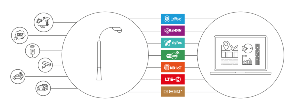 everything you need to know about smart street lighting smart street lighting concept 1200x450 1