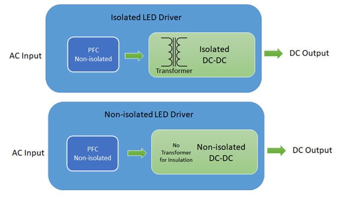 isolated and non isolated 700