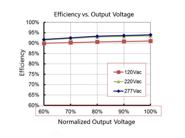 4.efficiency