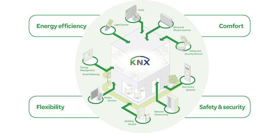 knx 900 431