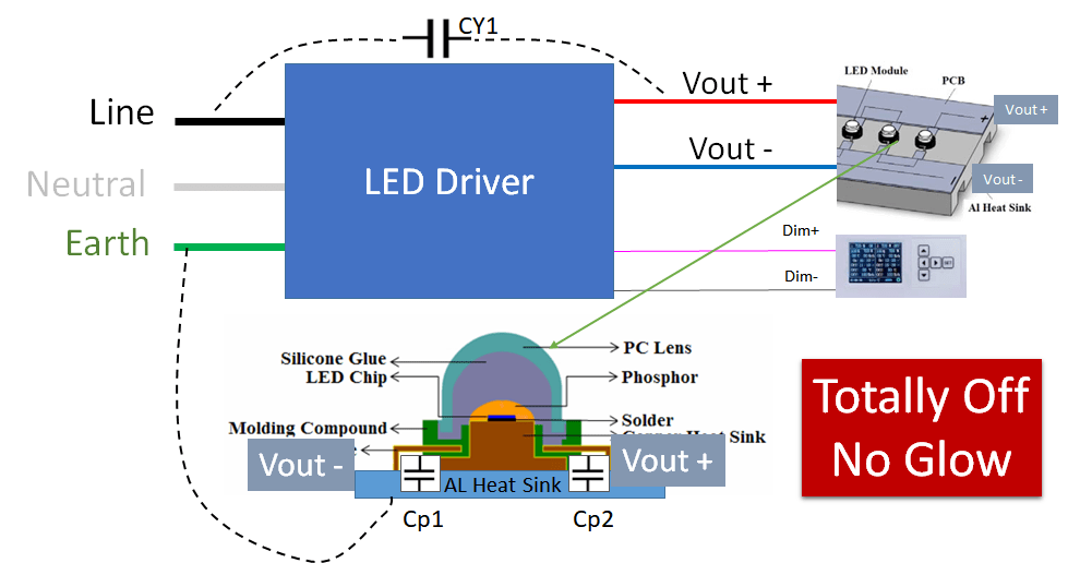 Guide ultime du pilote LED - uPowerTek