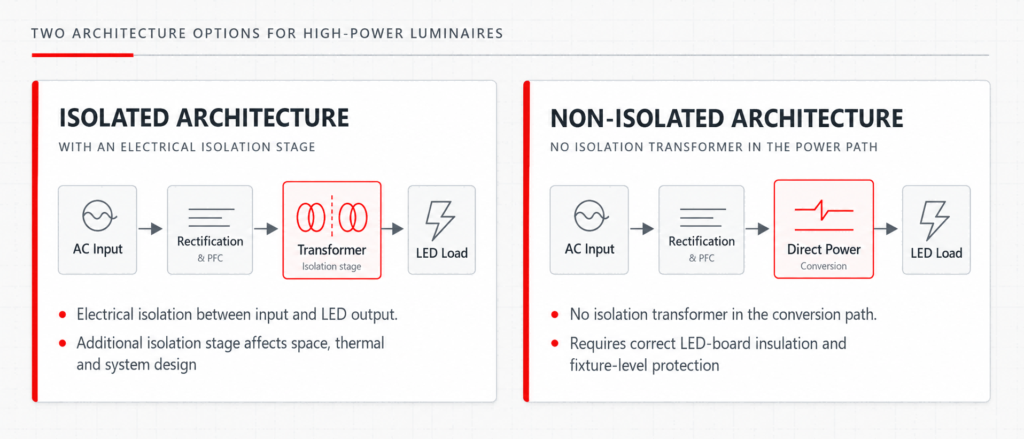 why driver architecture matters