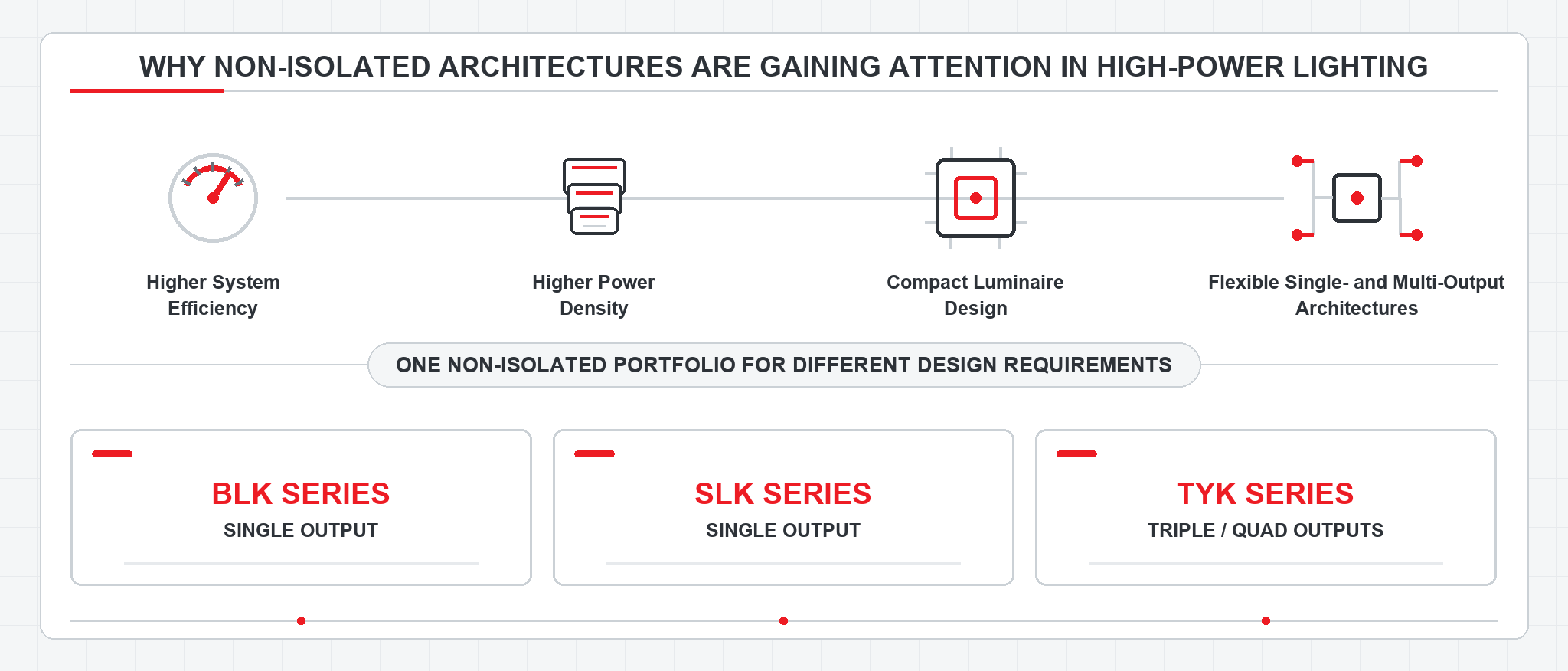 Non-isolated LED driver trends and parallel BLK, SLK and TYK product families