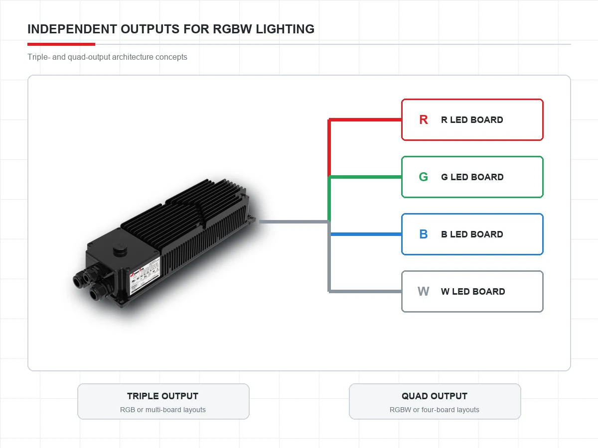 TYK driver topology for independently controlled RGBW LED boards