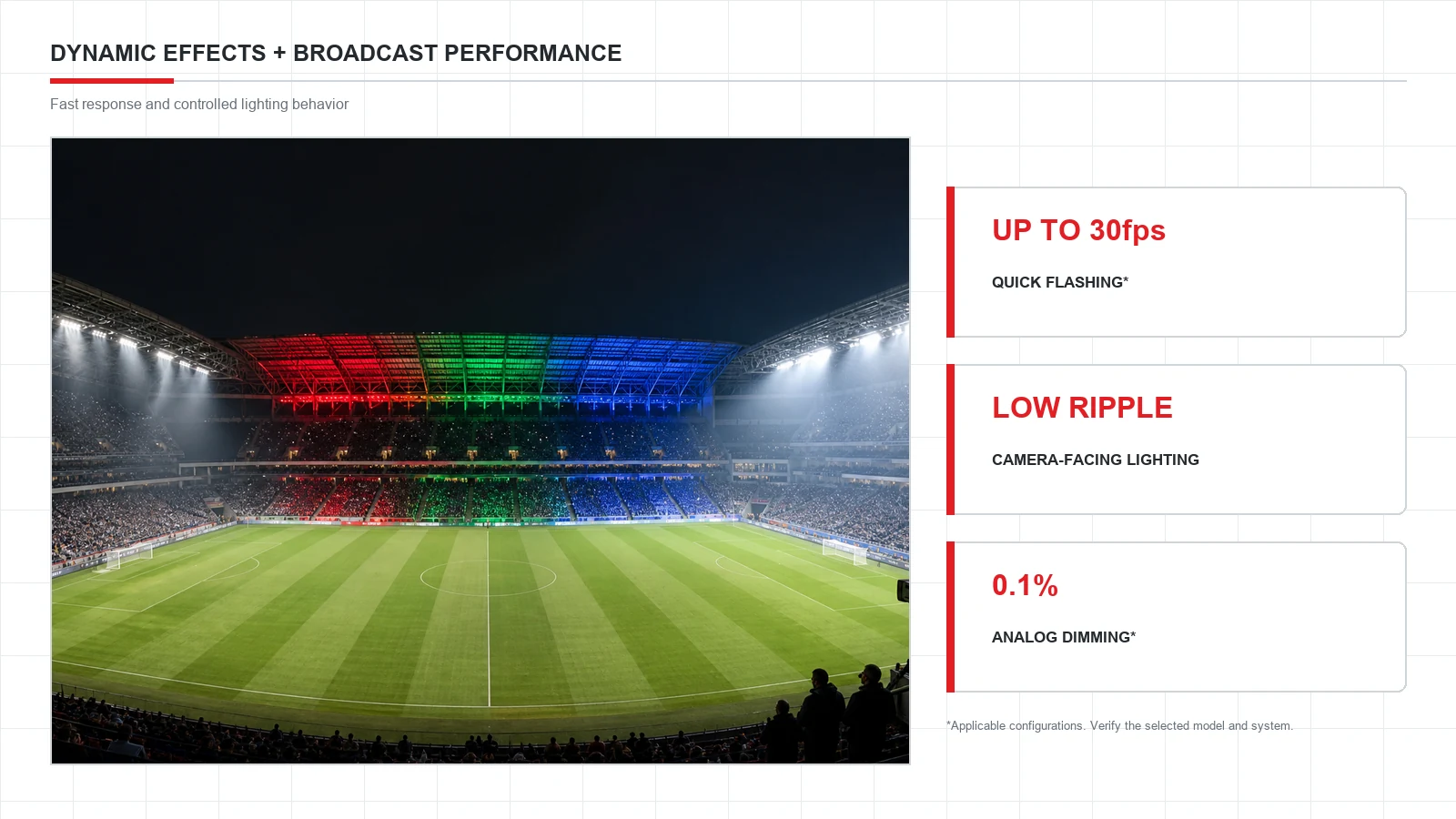 Dynamic RGBW stadium effects and broadcast-lighting performance indicators