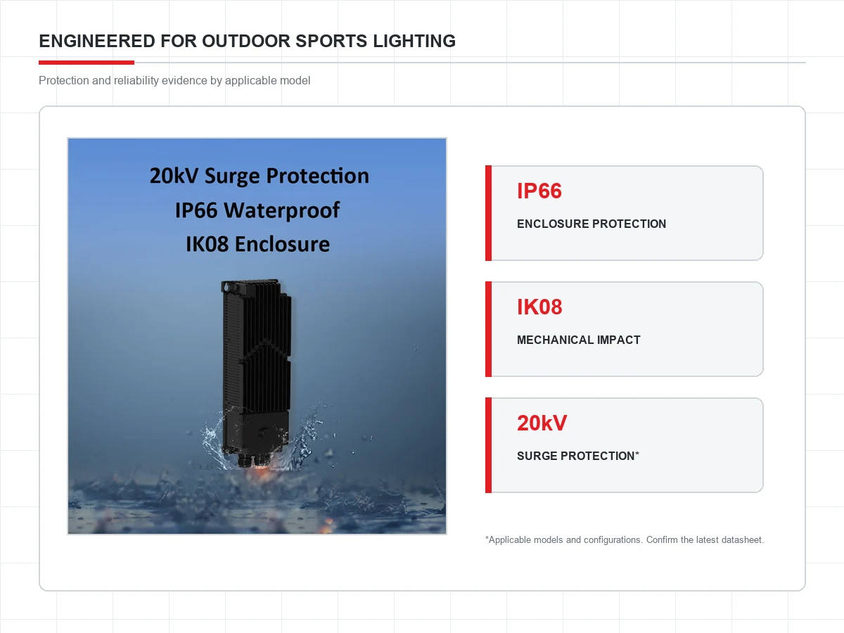 Outdoor enclosure, impact and surge-protection evidence for applicable TYK models